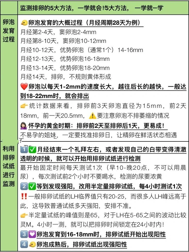 监测卵泡,国内供卵的机构有哪些,代孕网服务哪家好